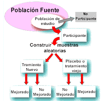 Fuente de Poblacin