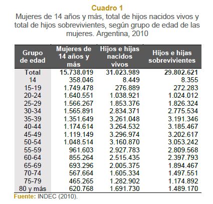 Estimación de la tasa global de fecundidad del Brasil en 2010: análisis de  los resultados del método P/F de Brass