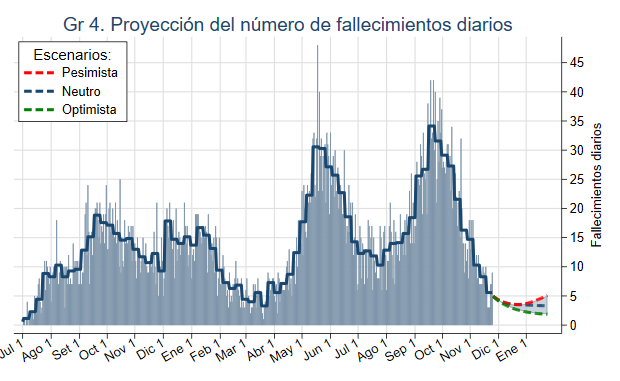 Gráfico 4